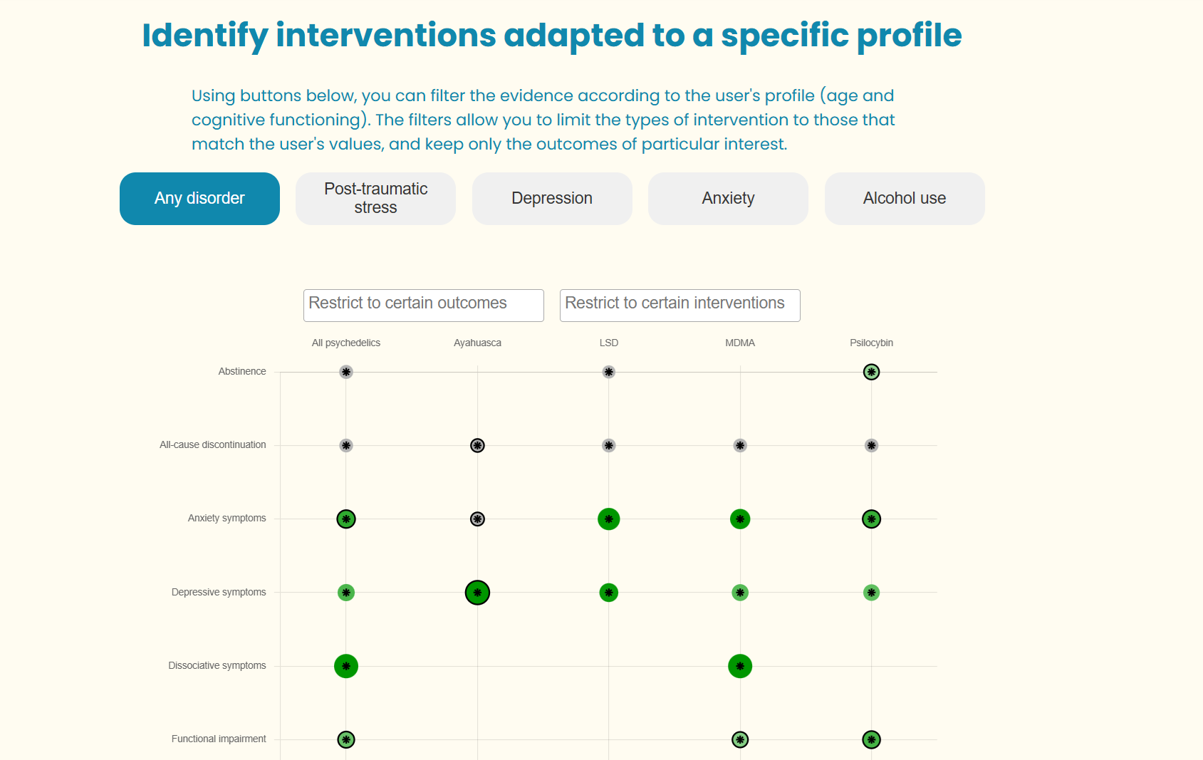 Preference illustration